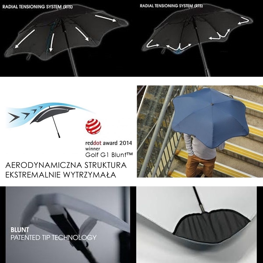 technologia parasoli Blunt